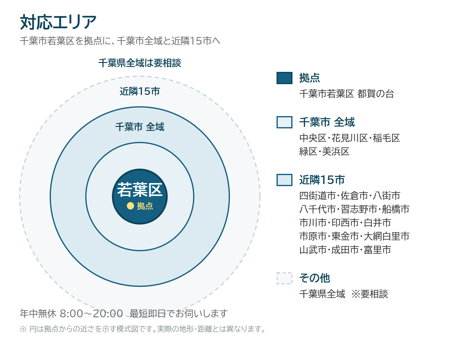 千葉市の対応エリア図